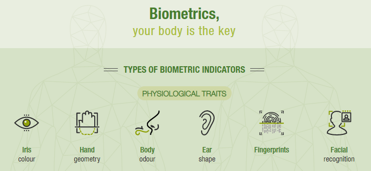 Biometric Identification 1